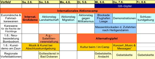 G8-Gipfelproteste 